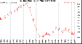 Milwaukee Weather Outdoor Humidity<br>(24 Hours)