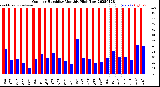 Milwaukee Weather Outdoor Humidity<br>Monthly High/Low