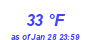 Milwaukee Weather Dewpoint High High Month