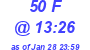 Milwaukee Weather THSW Index High Today