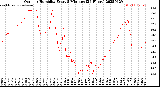 Milwaukee Weather Outdoor Humidity<br>Every 5 Minutes<br>(24 Hours)