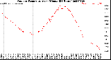 Milwaukee Weather Outdoor Temperature<br>per Minute<br>(24 Hours)