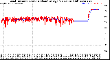 Milwaukee Weather Wind Direction<br>Normalized and Average<br>(24 Hours) (Old)