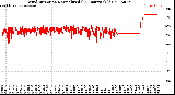 Milwaukee Weather Wind Direction<br>Normalized<br>(24 Hours) (Old)