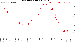 Milwaukee Weather Heat Index<br>(24 Hours)