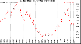 Milwaukee Weather Outdoor Humidity<br>(24 Hours)