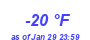 Milwaukee Weather Dewpoint High Low Month