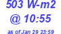 Milwaukee Weather Solar Radiation High Today