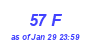 Milwaukee Weather THSW Index High Month