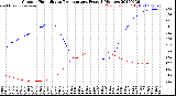 Milwaukee Weather Outdoor Humidity<br>vs Temperature<br>Every 5 Minutes