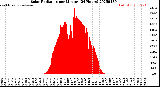 Milwaukee Weather Solar Radiation<br>per Minute<br>(24 Hours)