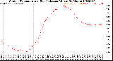 Milwaukee Weather Outdoor Temperature<br>vs Heat Index<br>per Minute<br>(24 Hours)