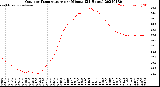 Milwaukee Weather Outdoor Temperature<br>per Minute<br>(24 Hours)