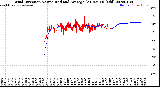 Milwaukee Weather Wind Direction<br>Normalized and Average<br>(24 Hours) (Old)