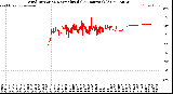 Milwaukee Weather Wind Direction<br>Normalized<br>(24 Hours) (Old)