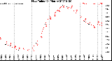 Milwaukee Weather Heat Index<br>(24 Hours)