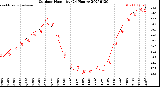 Milwaukee Weather Outdoor Humidity<br>(24 Hours)