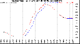 Milwaukee Weather Outdoor Temperature<br>vs Wind Chill<br>(24 Hours)