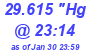 Milwaukee Weather Barometer Low Today