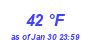 Milwaukee Weather Dewpoint High High Month