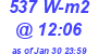 Milwaukee Weather Solar Radiation High Today