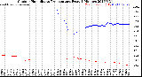 Milwaukee Weather Outdoor Humidity<br>vs Temperature<br>Every 5 Minutes