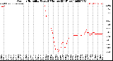 Milwaukee Weather Outdoor Humidity<br>Every 5 Minutes<br>(24 Hours)