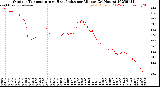 Milwaukee Weather Outdoor Temperature<br>vs Heat Index<br>per Minute<br>(24 Hours)