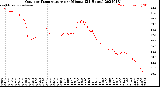 Milwaukee Weather Outdoor Temperature<br>per Minute<br>(24 Hours)