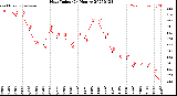 Milwaukee Weather Heat Index<br>(24 Hours)