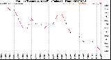 Milwaukee Weather Outdoor Temperature<br>vs Heat Index<br>(24 Hours)