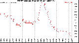 Milwaukee Weather THSW Index<br>per Hour<br>(24 Hours)