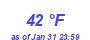 Milwaukee Weather Dewpoint High High Year