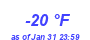 Milwaukee Weather Dewpoint High Low Month