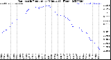 Milwaukee Weather Barometric Pressure<br>per Minute<br>(24 Hours)