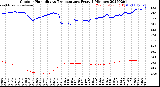 Milwaukee Weather Outdoor Humidity<br>vs Temperature<br>Every 5 Minutes