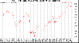 Milwaukee Weather Outdoor Humidity<br>Every 5 Minutes<br>(24 Hours)