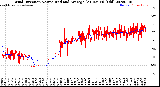 Milwaukee Weather Wind Direction<br>Normalized and Average<br>(24 Hours) (Old)