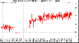 Milwaukee Weather Wind Direction<br>Normalized<br>(24 Hours) (Old)