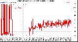 Milwaukee Weather Wind Direction<br>(24 Hours) (Raw)