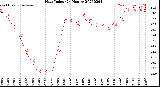 Milwaukee Weather Heat Index<br>(24 Hours)