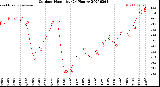 Milwaukee Weather Outdoor Humidity<br>(24 Hours)