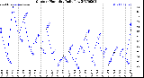 Milwaukee Weather Outdoor Humidity<br>Daily Low