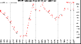 Milwaukee Weather THSW Index<br>per Hour<br>(24 Hours)