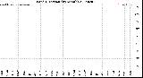 Milwaukee Weather Wind Direction<br>(By Month)