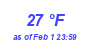 Milwaukee Weather Dewpoint High High Month