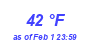 Milwaukee Weather Dewpoint High High Year