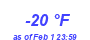 Milwaukee Weather Dewpoint High Low Year