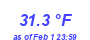 Milwaukee Weather Temperature High Month