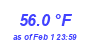 Milwaukee Weather Temperature High Year